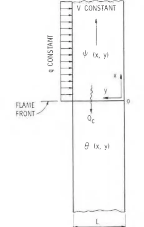 Figure  I.  Mechanism o f  heat  transfer  used  in  the  present  model. 