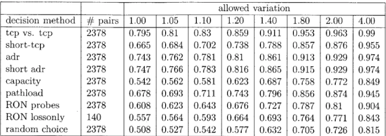 Table  5.8:  correct sender
