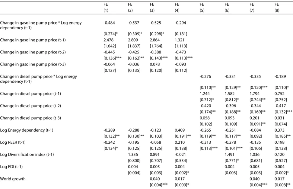 Table 4. Conditioning Factor: Energy Dependency 