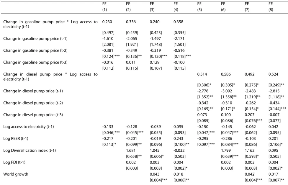 Table 5. Conditioning Factor: Access to Electricity 