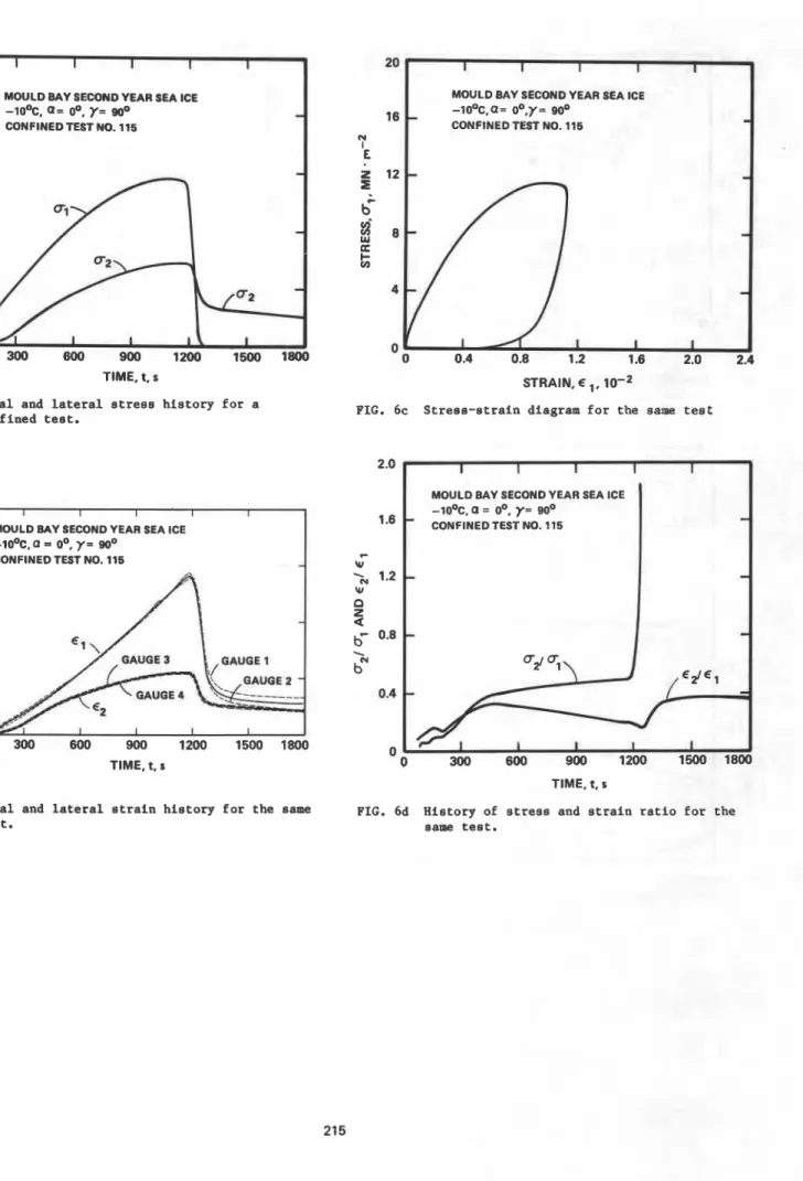 FIG.  6a  Axial  and  l a t e r a l   s t r e s s   history  for  a  confined  t e s t 