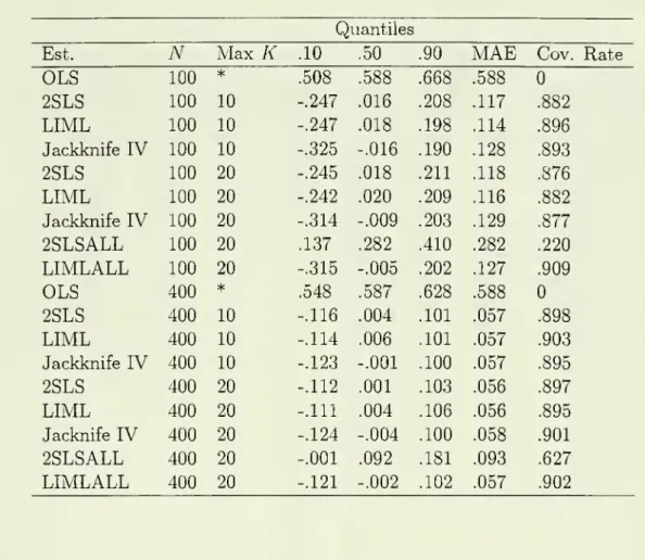 Table 1.1: Case 1 12