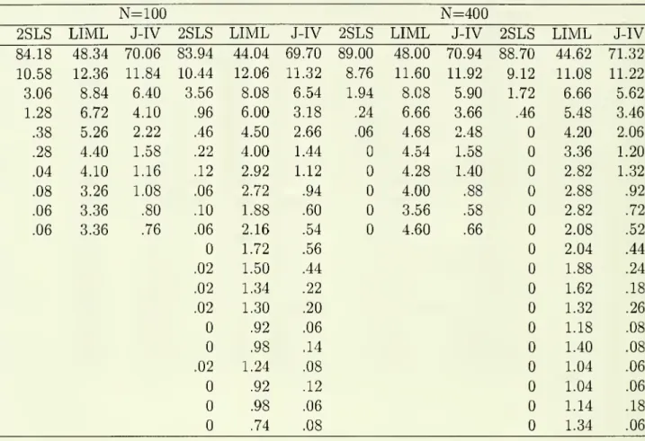 Table 1.2: Case 1, Frequencies