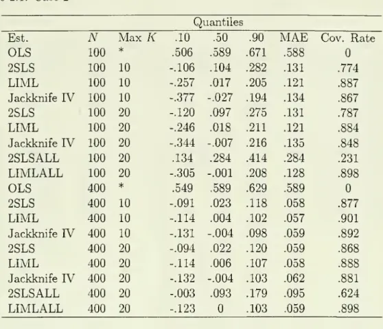 Table 2.1: Case 2^^