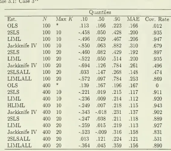 Table 3.1: Case 3^^