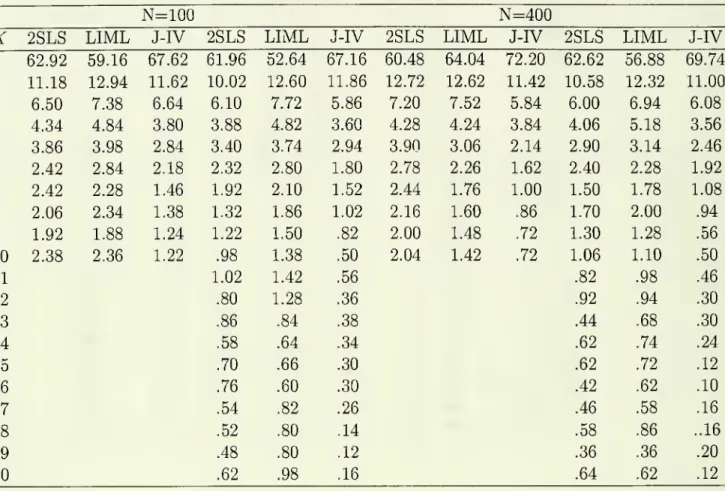Table 3.2: Case 3, Frequencies