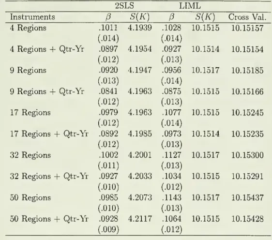 Table 4: Returns to Schooling Estimates^^