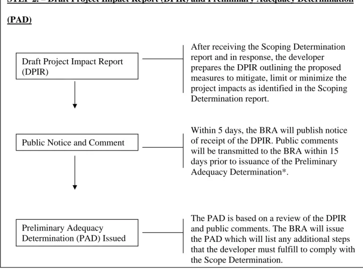 Figure 3. Process of achieving project approval under Article 80 of the Boston zoning code