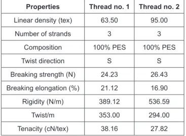 Table 2. Sewing thread properties.