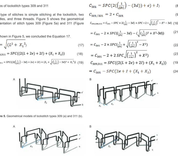 Figure 5. Geometrical models of lockstitch types 309 (a) and 311 (b).