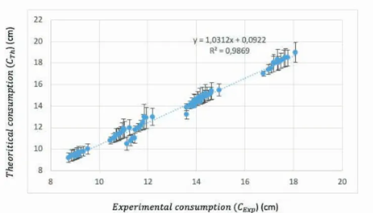 Table  8  summarizes  the  p-values  for  each  multi-linear  regression model.