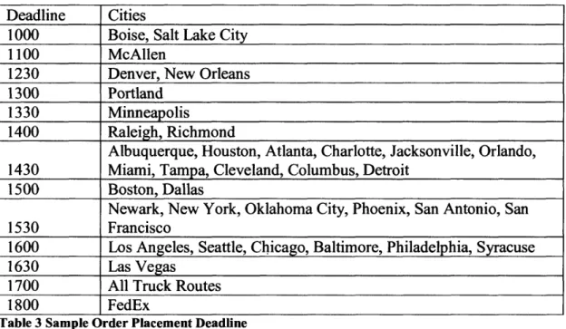 Table 3 Sample Order Placement Deadline