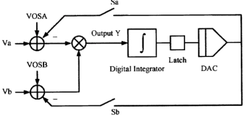 Figure  3-2:  Block  Diagram  of  Cancelation  Scheme