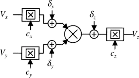 Figure  4-2:  System  Block  Diagram