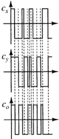 Figure  4-3:  Chopping  Waveforms