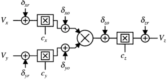 Figure  5-1:  Six  Offset  Model