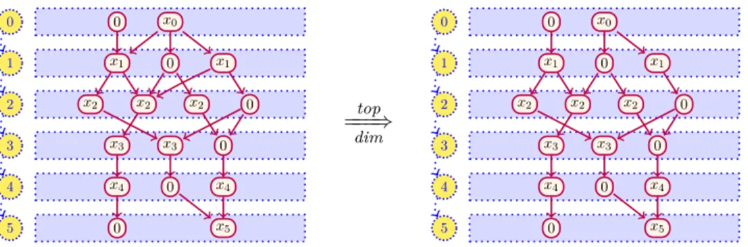 Figure 8. Chordal network from Example 5.2 and its top-dimensional part.