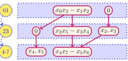 Figure 10. Top-dimensional part of the chordal network from Figure 9.