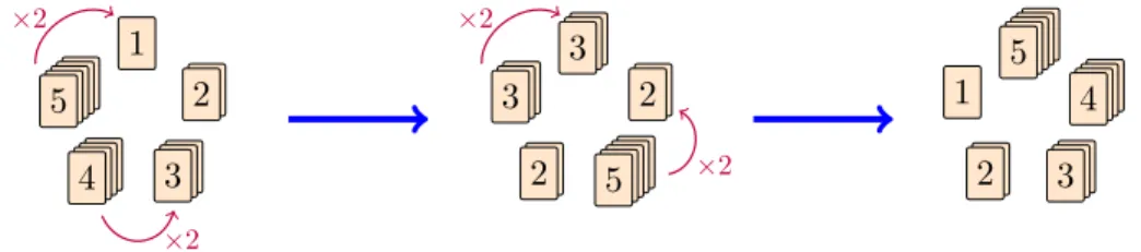Figure 11. Illustration of the card problem using 5 decks.