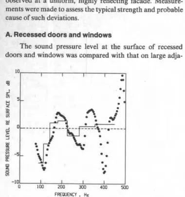 FIG. 14. Experimental arrangement for controlled simulation of a recessed  surface. Both microphones were in contact with the concrete wall