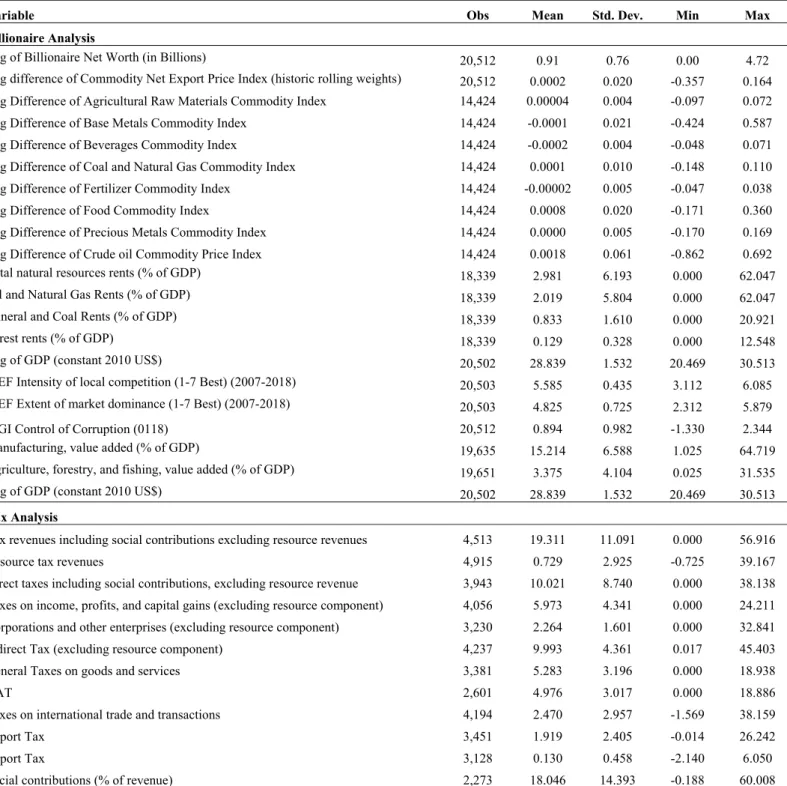 Table A1: Summary Statistics 