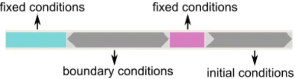 Figure 9: Classification of group motion elements used for design specifications.