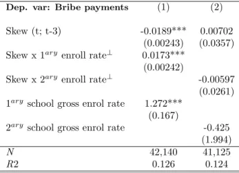 Table 5: Orthogonalizing human capital proxies, Equation 10.