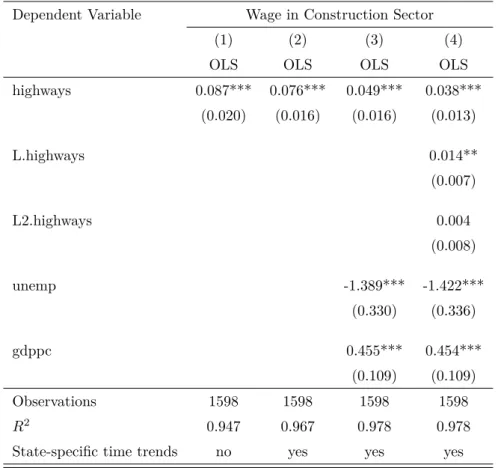 Table 6: Wage in Construction Sector and Spending on Highways Dependent Variable Wage in Construction Sector