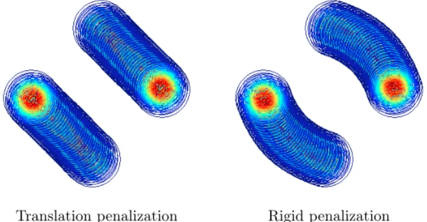 Figure 12. Two gaussian experiment. Plot of the whole trajectory computed with the trans- trans-lation (on the left) and the rigid (on the right) penalization models