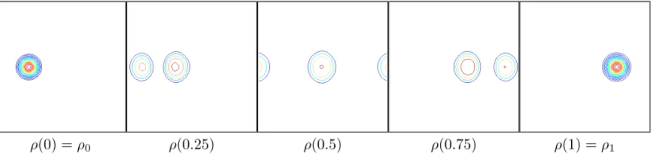 Figure 4. Convergence of the iterative process with (in red) and without (in blue) the surface tension term.