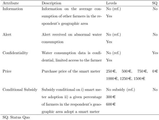 Table 1: Description of meter attributes in the DCE