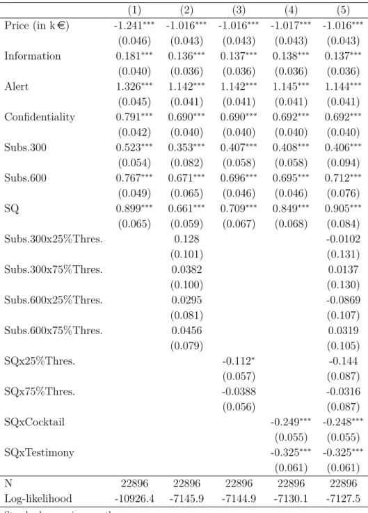 Table C.1: Conditional logit estimations