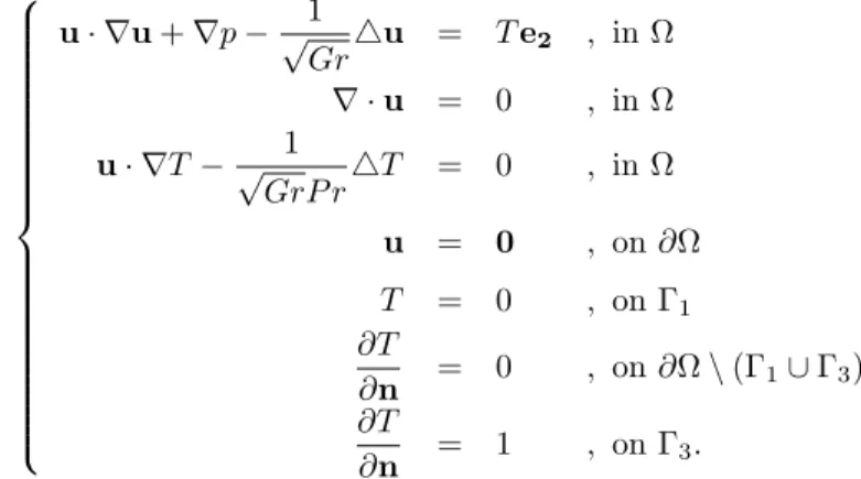 Figure 1: find (u, p, T ) such that