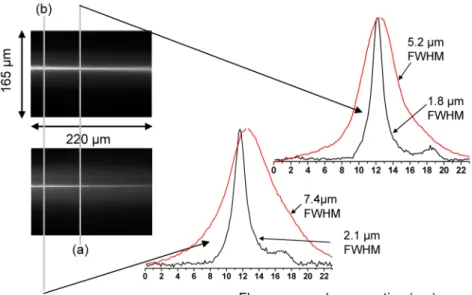 Fig. 6. Images of the fluorescence trace in a spectrometer cell filled with a Coumarin 490 dye  solution in ethanol, top with the 355 nm beam alone and bottom with donut shaped 532 nm  beam added