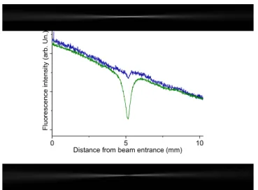Fig. 4. Images of the fluorescence trace when focusing into a solution of Coumarin 490 in  ethanol with a 355 nm beam (top) and both 355 nm and 532 nm beams (bottom), at average  powers of 1µw and 1mW respectively