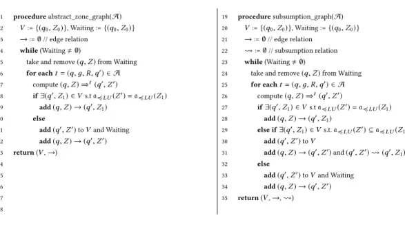 Fig. 3. Algorithm on the left computes ZG a ≼LU (A) . The test a ≼ LU ( Z ′ ) = a ≼ LU ( Z 1 ) can be done using the method in [8]