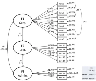 Fig. 1 The two baseline models