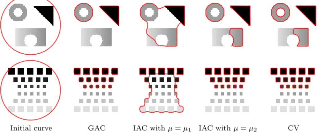 Fig. 5.3: Comparison of CV, GAC and IAC (different µ values).
