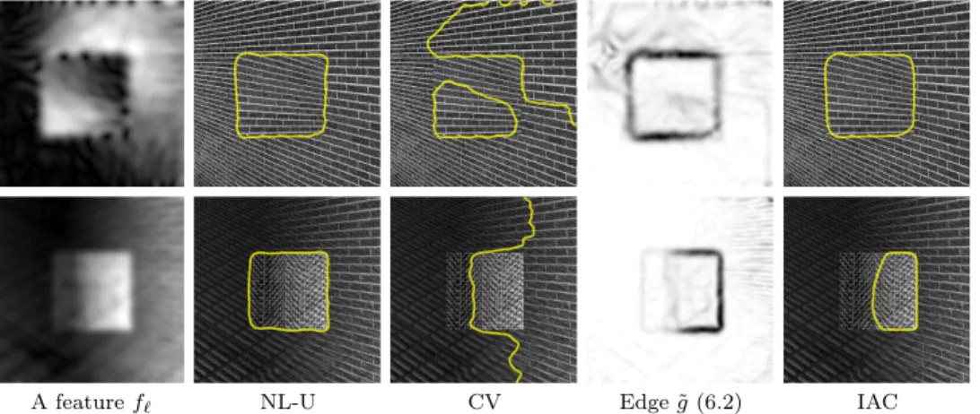 Fig. 6.2: Texture segmentation of smoothly varying textures with Gabor features.