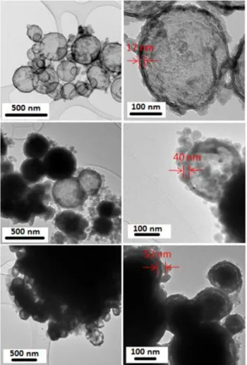 Figure  9.  TEM    photographs  on  the  ZC2@SiO 2  compounds  with  various  average  shell  thickness (after acid attack): ZC2@SiO 2 -1, ZC2@SiO 2 -2, ZC2@SiO 2 -3 from top to bottom
