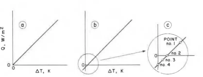 Figure  4b  illustrates a curve that does not pass through  the origin.  An  ex-  panded graph