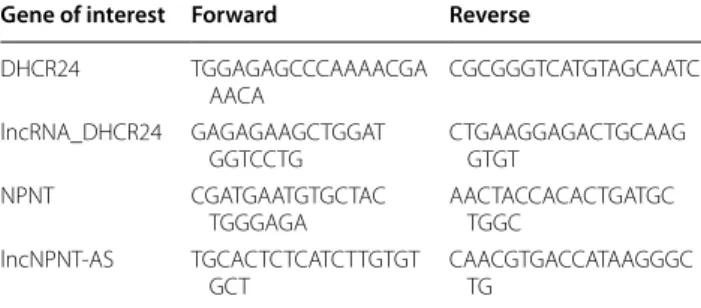 Table 2  RT-qPCR primers used to amplify genes of interest Gene of interest Forward Reverse