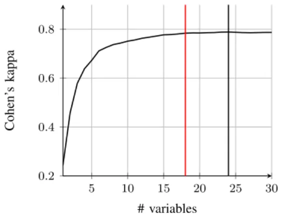 Fig. 6. Aisa dataset: (a) training polygons of first trial, (b) test polygons of first trial.