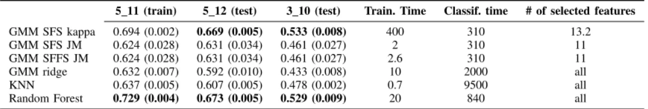 TABLE VI