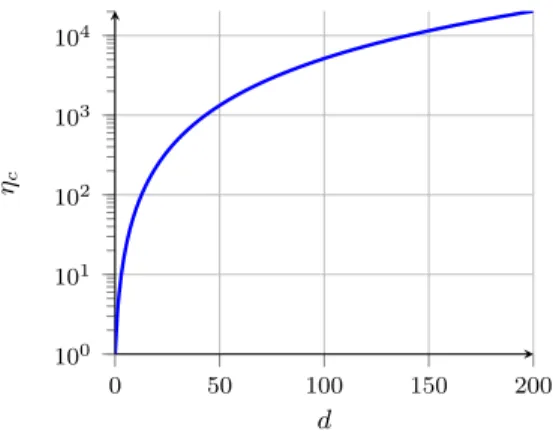 Fig. 1. Number of parameters η c per class in function of dimension d: