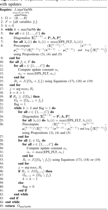 Fig. 3. Aisa dataset: (a) colored composition of the image (R: 634nm, G: