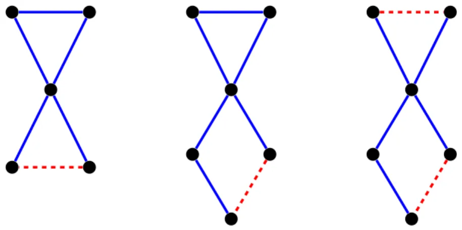 Figure 1: Signed graphs where g 10 , g 11 , g 01 are realized by a closed walk but not a cycle.