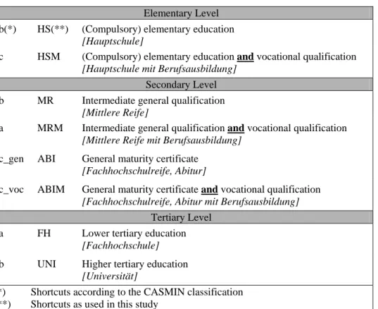 Table 1:  Educational classification (based on the CASMIN classification)  