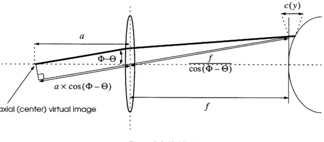 Figure  2-2:  Light path