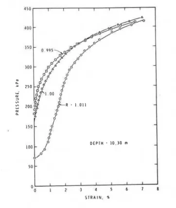 Figure 4  Pressure-expansion curves with different cutting  shoe  sizes 